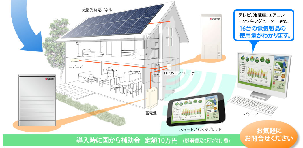 16台の電気製品の使用量がわかります。